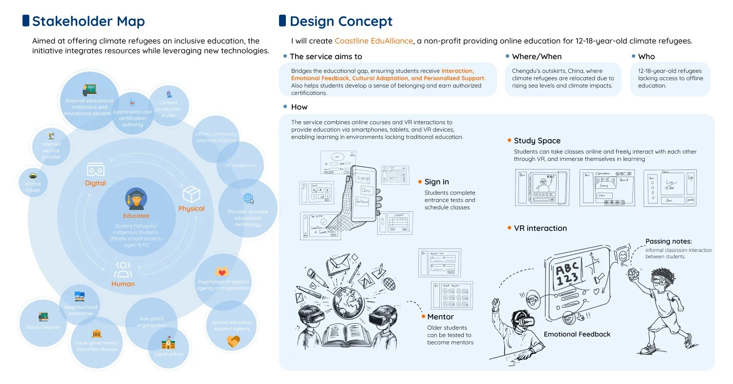 Original board CR-3: Stakeholder map and design concept
