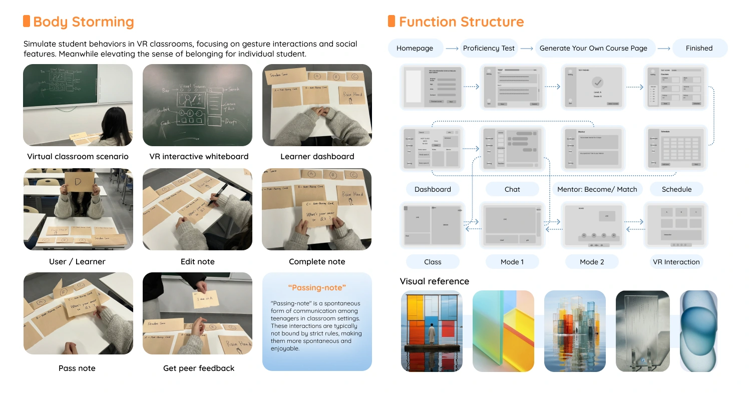 Complete original bodystorming and function board, with photos, wireframes and visual references