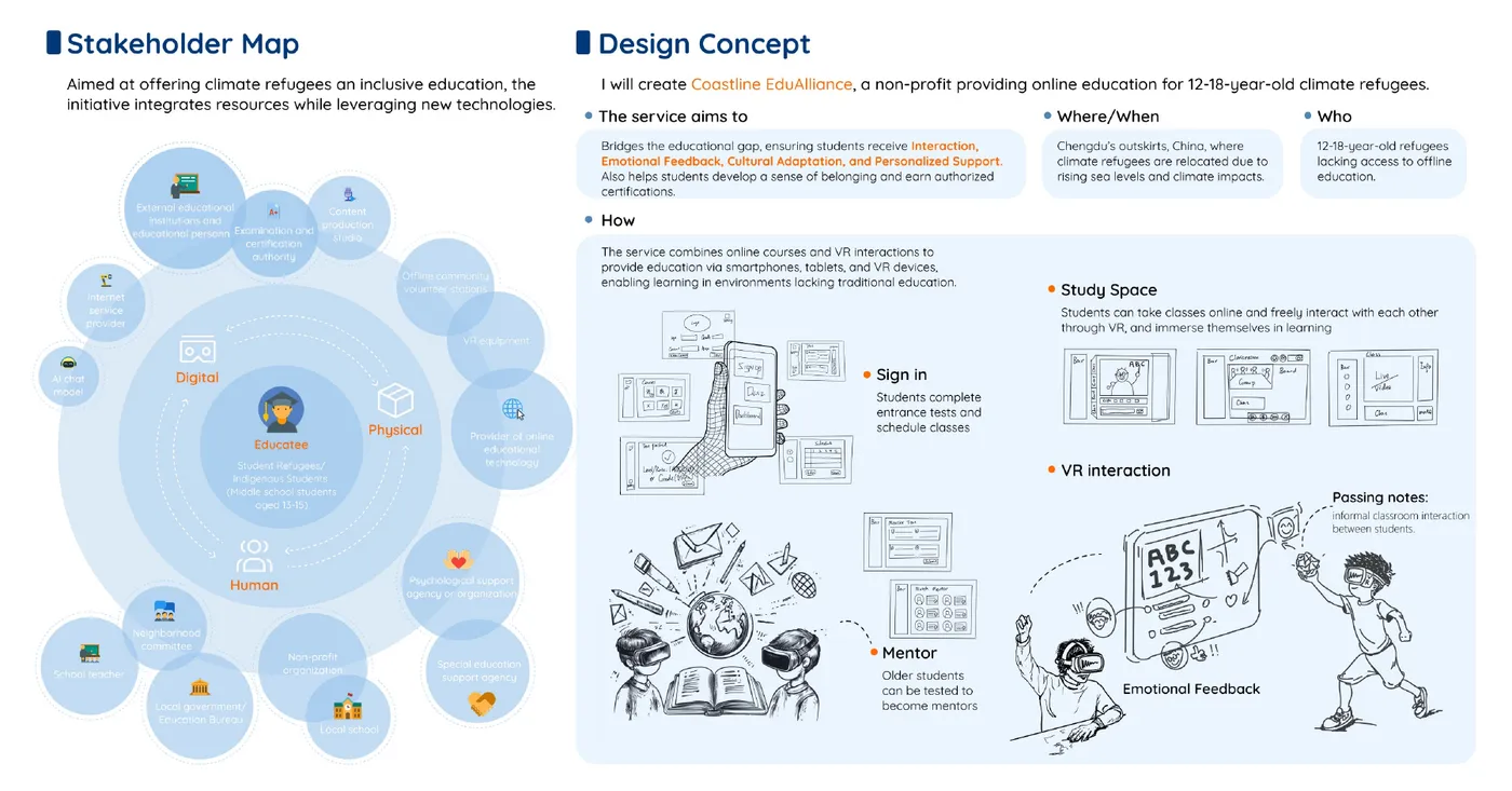 Original stakeholder and service concept board