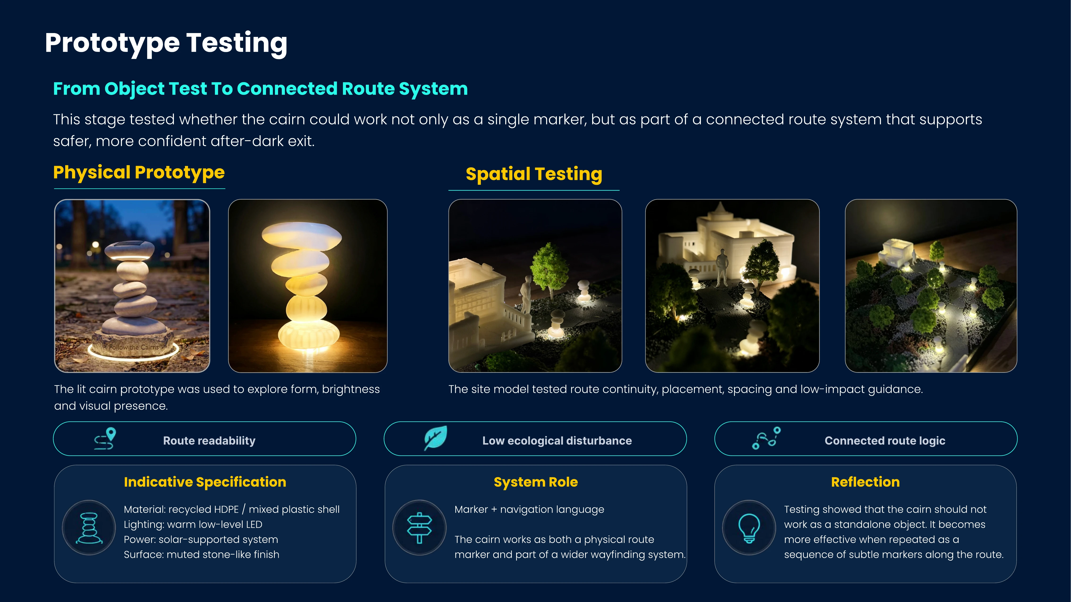 Team board on prototype testing: photographs of a lit cairn prototype outdoors and on a desk, and three night photographs of a site model with lit markers along a miniature path, alongside an indicative material specification