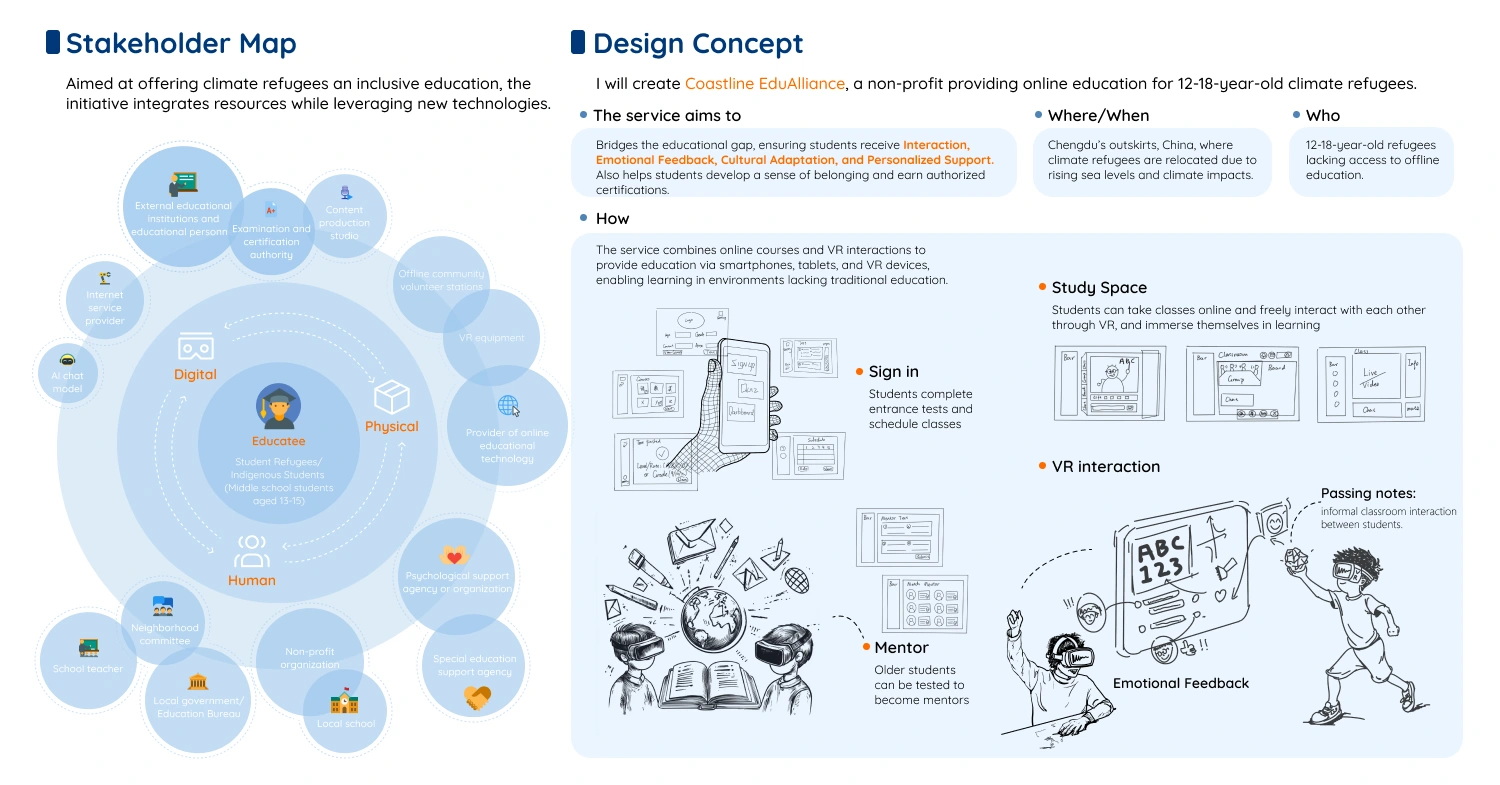 Original stakeholder map and hand-drawn service concepts: digital, physical and human support around the learner