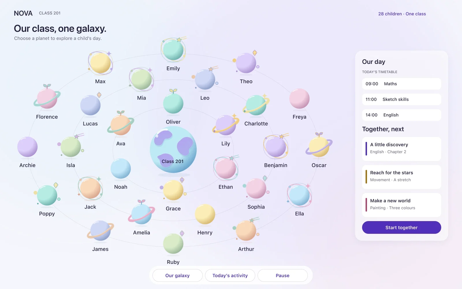 Class 201 as a galaxy of planets